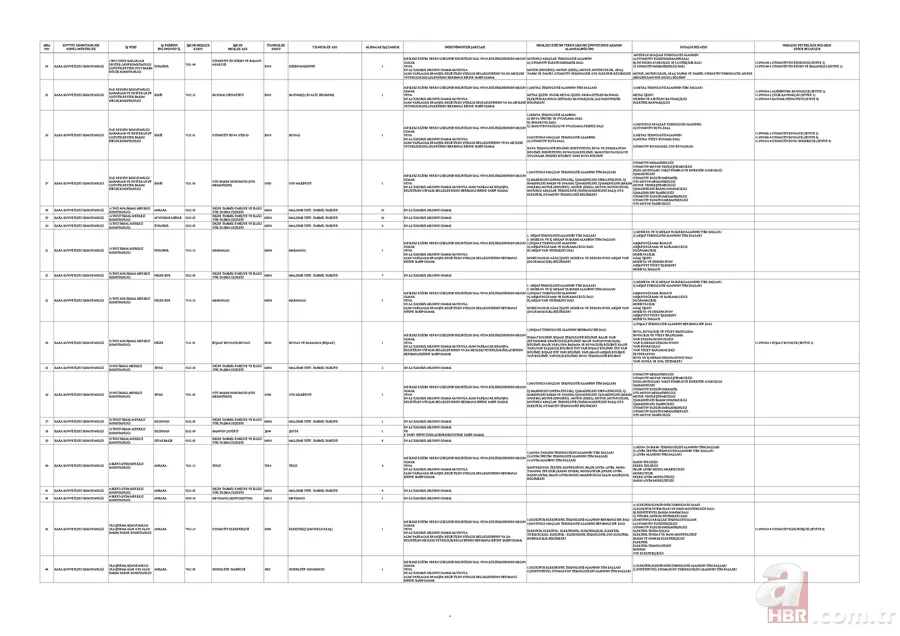MSB’den ilkokul mezunu 1.829 kişiye istihdam kapısı! KPSS şartsız başvurular İŞKUR üzerinden alınacak 15