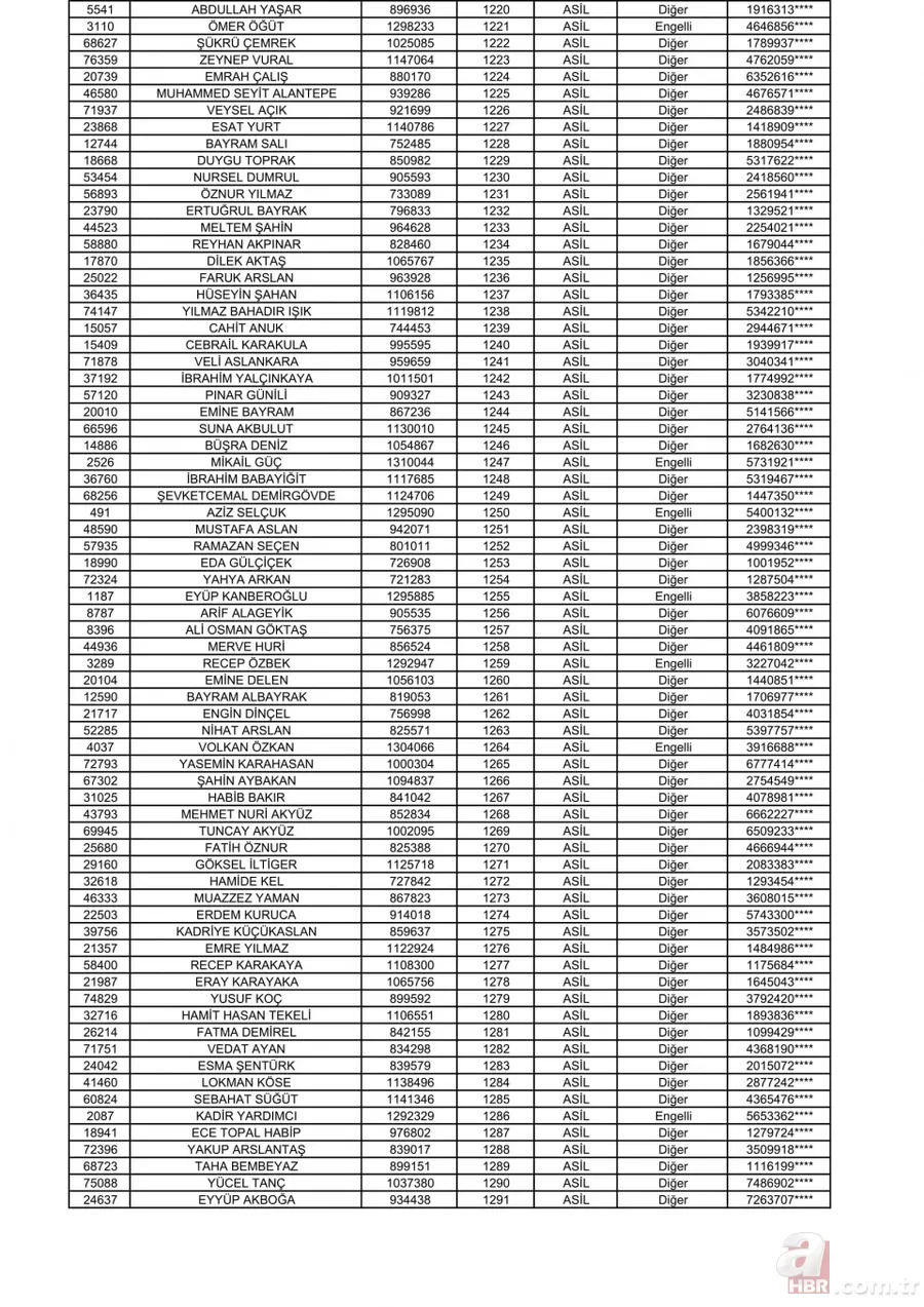 2+1 TOKİ Başakşehir kura sonuçları açıklandı! İşte, TOKİ kura çekilişi Başakşehir Kayabaşı sıralı tam listesi! 19