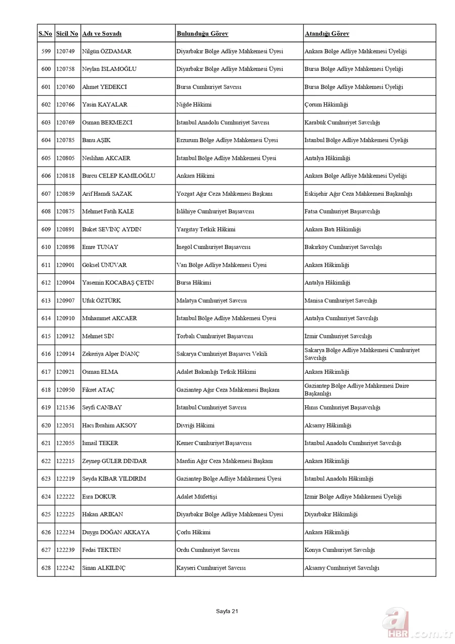 HSK'dan yaz kararnamesi açıklandı! Binlerce hakim ve savcının görev yeri değişti | İşte tam liste 24