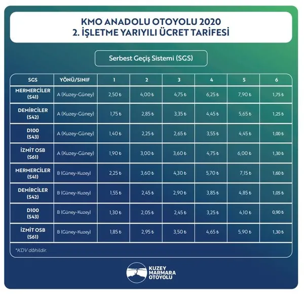 kuzey-marmara-otoyolu-gecis-ucretleri-belli-oldu-1608491137304.jpg Son dakika: Kuzey Marmara Otoyolu geçiş ücretleri belli oldu - 10