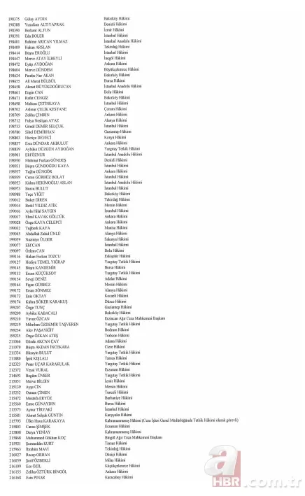 Hakim ve savcıların görevde yükselmelerine ilişkin kararlar Resmi Gazete'de 5