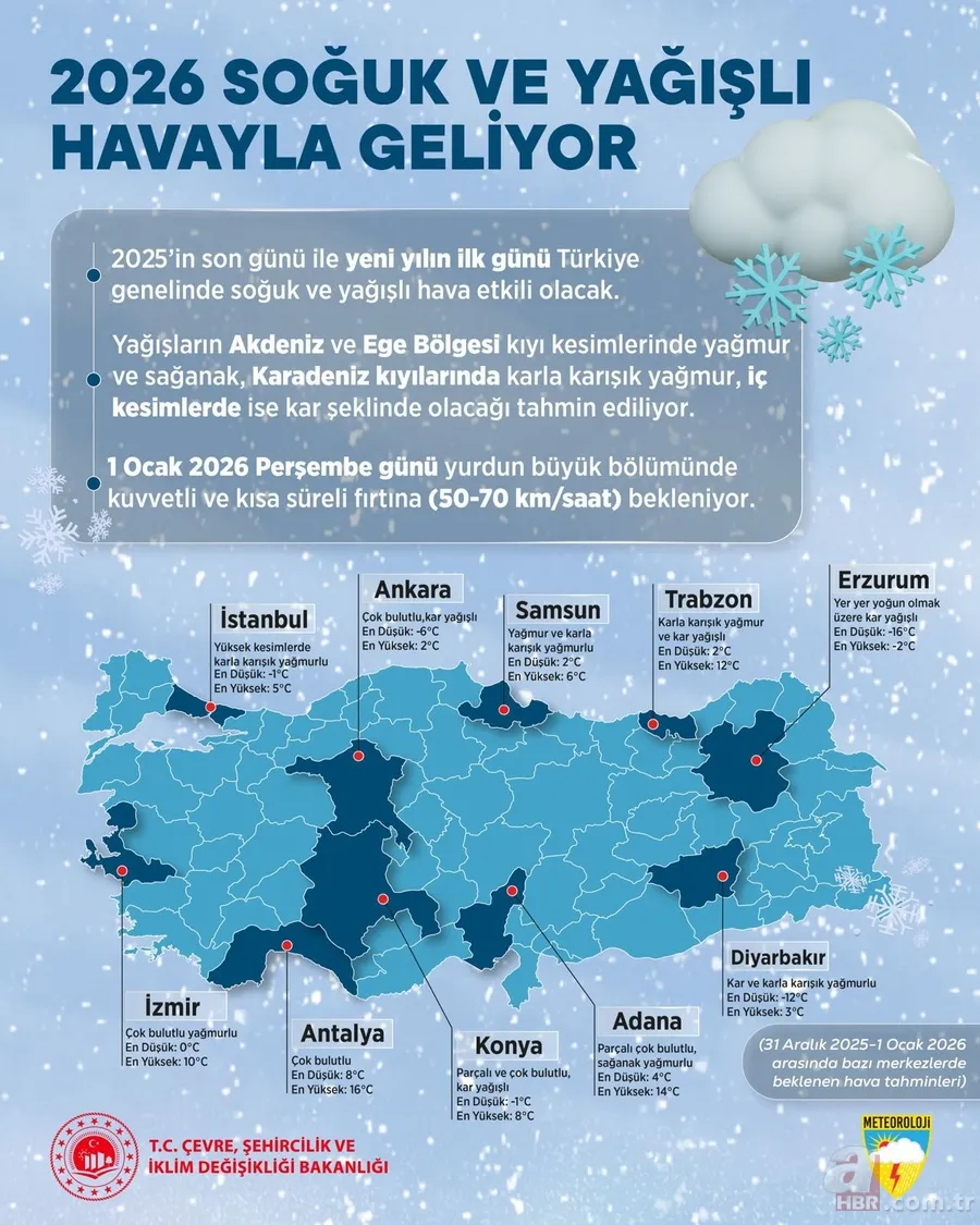 Meteoroloji uyarmıştı! İstanbul’da beklenen kar başladı 6