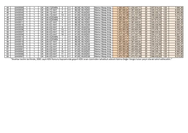 TOKİ’den %25 peşinatlı anahtar teslim daireler! En yüksek 1.112.767,29 TL! 13 ilde aylık 6.954 TL taksitle 2+1, 3+1, 4+1 ev imkanı...