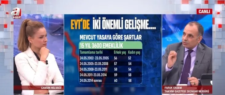 EYT’DE İKİ ÖNEMLİ GELİŞME! Yıl ve prim değişecek mi? 8 Eylül 1999 öncesi mi emekli olacak? Kısmi emeklilikte EYT’den yararlanma şartları neler?