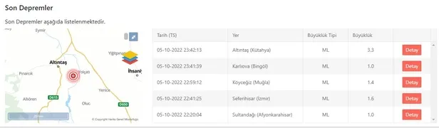 Kütahya deprem son dakika: Kütahya'da deprem mi oldu, kaç büyüklüğünde? AFAD ve Kandilli son depremler listesi... - 1