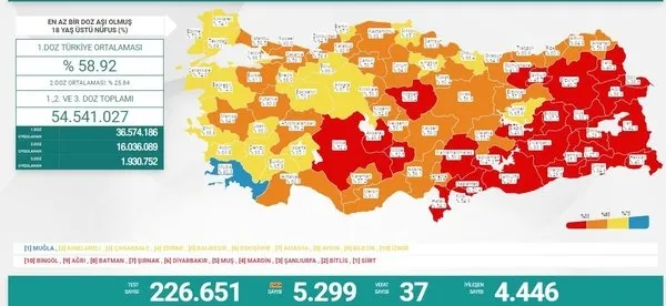Sağlık Bakanlığı 8 Temmuz 2021 Kovid-19 vaka vefat ağır hasta ve test tablosu | Türkiye’de koronavirüsten kaç kişi öldü?