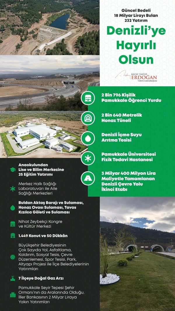 Denizli’de toplu açılış töreni: Başkan Erdoğan’dan muhalefete Yeter! Söz milletin afişi tepkisi