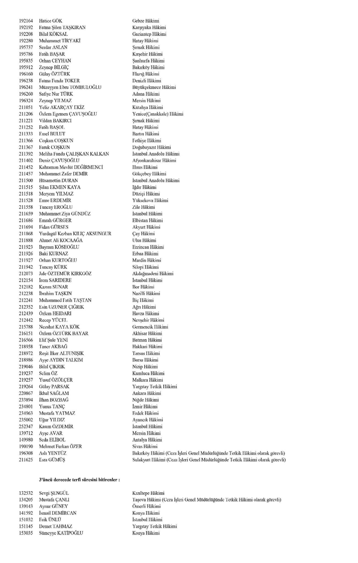 Hakim ve savcıların görevde yükselme kararları Resmi Gazete'de! HSK kararları isim isim tam liste