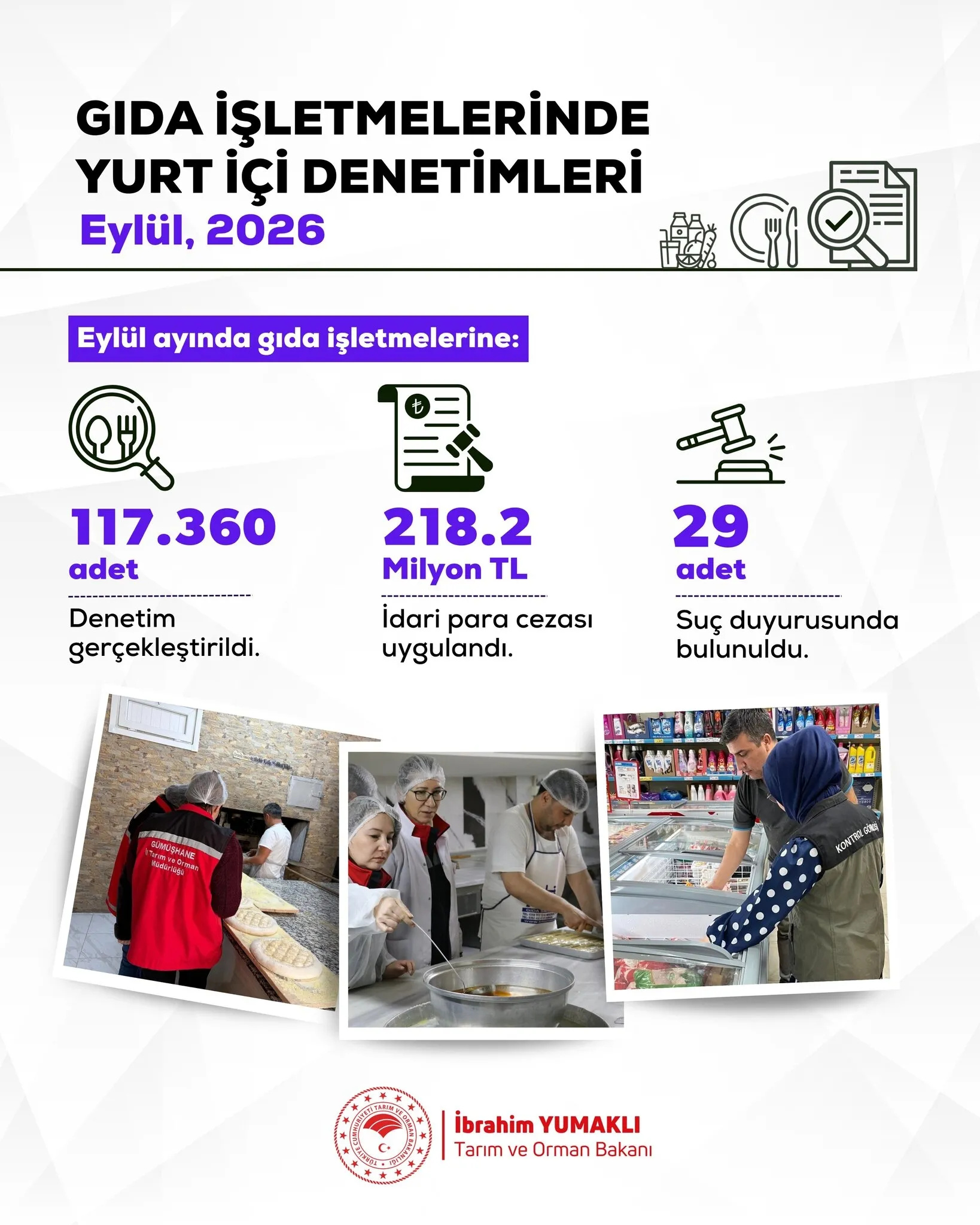 Türkiye genelinde eylülde 117 bin 360 gıda denetimi: Uygunsuz işletmelere 218,2 milyon TL ceza