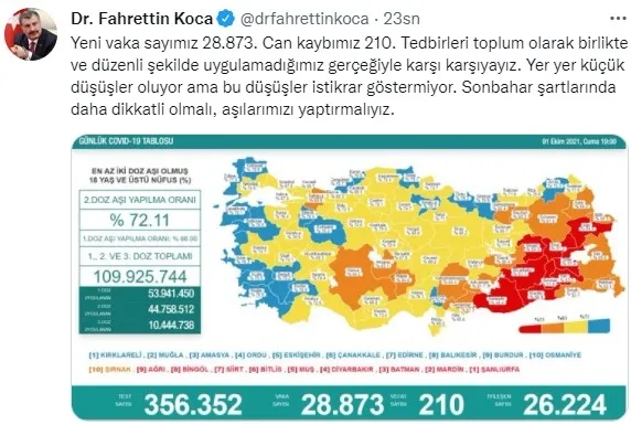 SON DAKİKA: Sağlık Bakanlığı 1 Ekim 2021 Kovid-19 vaka tablosu | Türkiye’de Kovid-19’dan kaç kişi öldü?