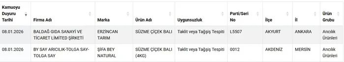 Tarım Bakanlığı ifşa listesi! Sağlığı tehlikeye düşüren gıdalar tam liste