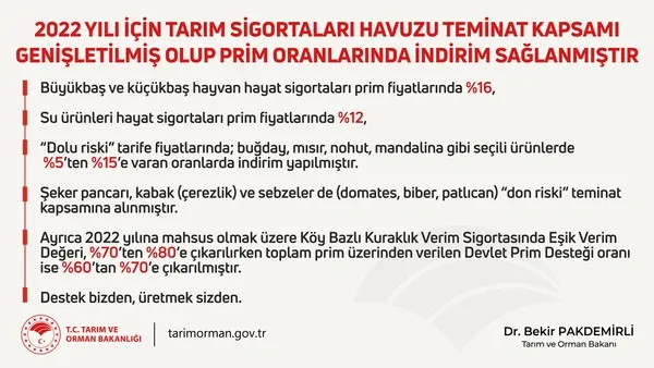 cok-sayida-urune-prim-indirimi-bugday-misir-nohut-mandalina-bakan-pakdemirliden-son-dakika-aciklamasi-1640273122439.jpg Çok sayıda ürüne prim indirimi! Buğday mısır nohut mandalina... Bakan Pakdemirli'den son dakika açıklaması - 6