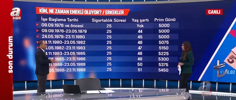 EYT düzenlemesinde tek formül! Kaç yılında ve hangi ayda sigortalı olanlar EYT’li sayılacak? 3