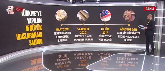 Türkiye’ye yapılan 15 büyük saldırının şifreleri! A Haber canlı yayınında tek tek anlattı - 4
