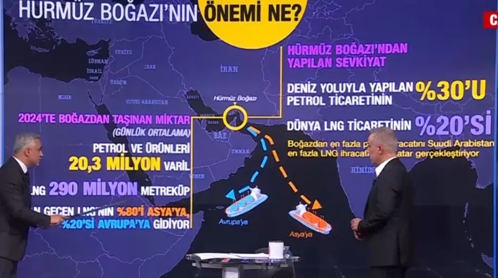 Hürmüz krizi kimi daha sert sarsar?