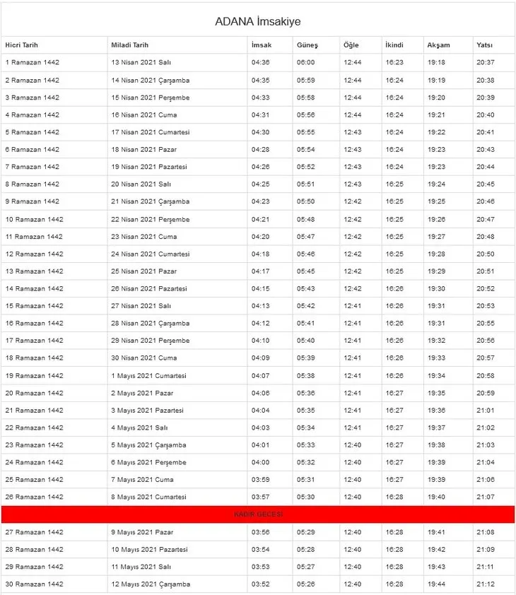 Ramazan imsakiyesi 2021: İftar ve sahur saat kaçta? İstanbul, Ankara, İzmir ve il il imsakiye ile iftar ve sahur vakitleri