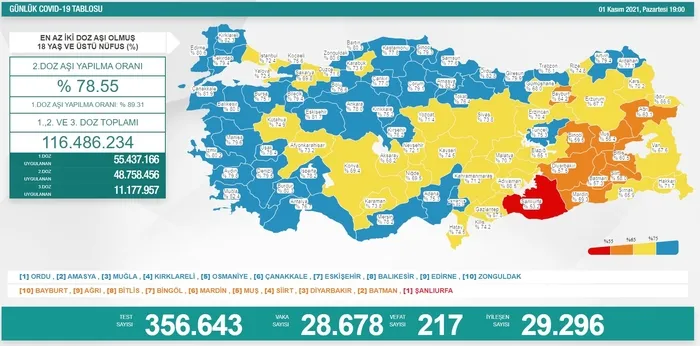Son dakika: Sağlık Bakanı Fahrettin Koca haftalık koronavirüs haritasını açıkladı