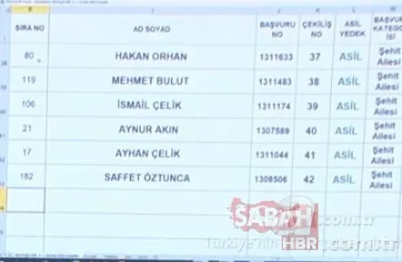 3+1 TOKİ kura sonuçları isim isim Başakşehir Kayabaşı toki.gov.tr kura sonuç sorgulama sıralı tam liste! 7
