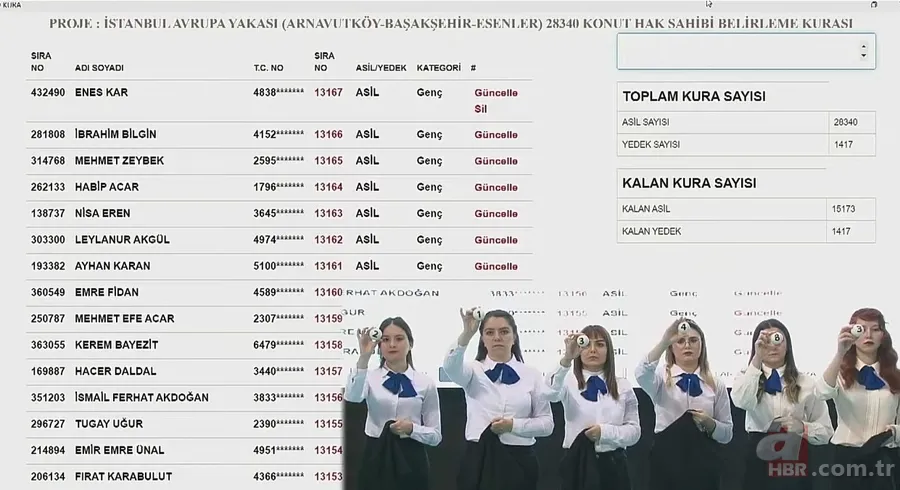 TOKİ ARNAVUTKÖY KURA ÇEKİMİ CANLI İZLE! 14 Nisan TOKİ İstanbul Arnavutköy kura sonuç ekranı! Avrupa Yakası konut kazananların İSİM LİSTESİ! 23