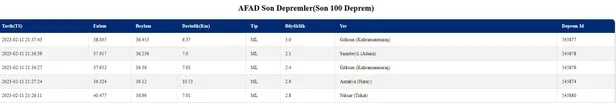Tokat deprem son dakika 2023! 11 Şubat Tokat ve Çorum’da deprem mi oldu, kaç büyüklüğünde? AFAD ve Kandilli son depremler...