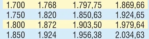 Emekliye 207 TL zam! SGK-SSK-Bağ-kur ne kadar emekli maaşı alabilirim 2020? Bugün emekli olsam kaç TL alırım? - 3
