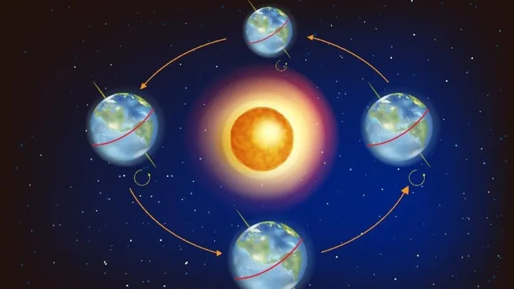 Ekinoks ne demek? 23 Eylül Sonbahar Ekinoksu nedir? Sonbahar Ekinoksu’nda neler oluyor?
