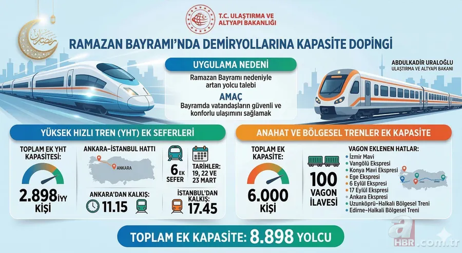 Ankara-İstanbul YHT hattına bayramda 6 ek sefer 2