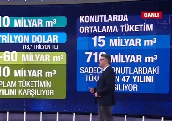 Doç. Dr. Yusuf Dinç'ten "1 trilyon dolarlık gaz rezervi" yorumu: Türkiye’ye hayli enerji ve sinerji katacaktır