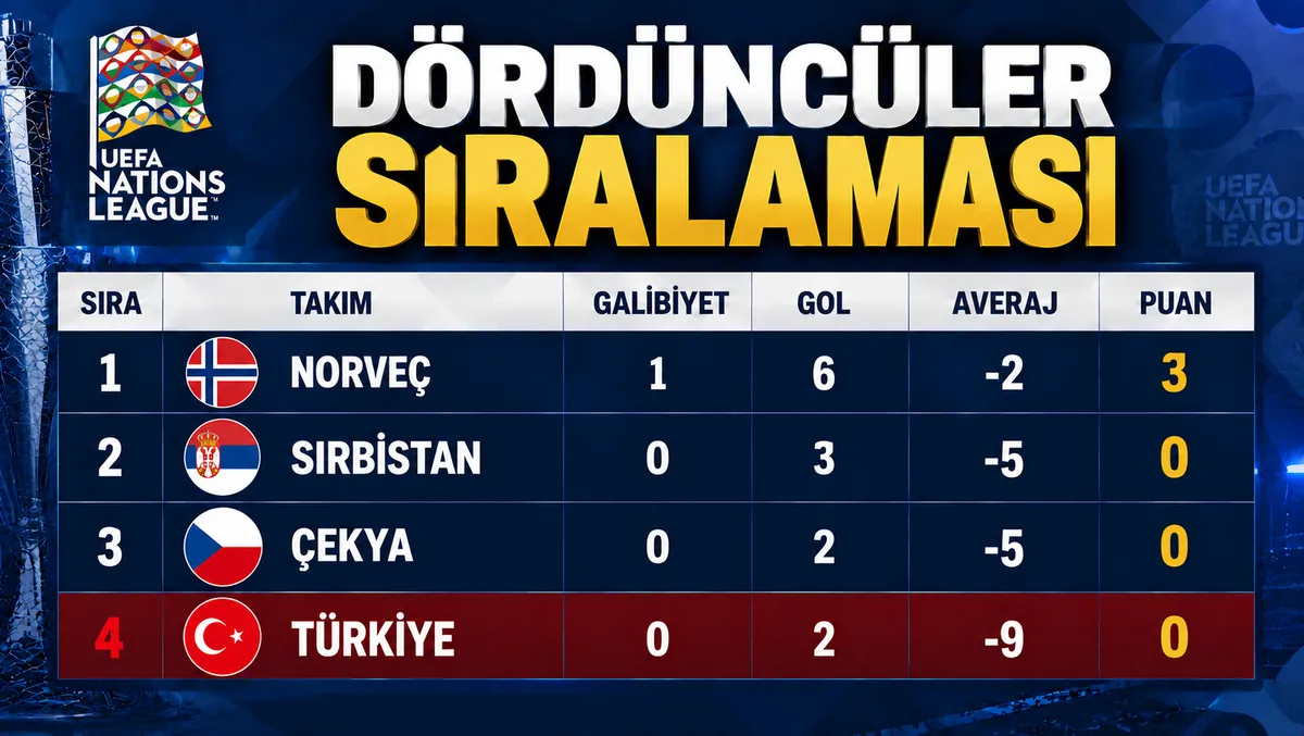Türkiye A Ligi'nde nasıl kalır? İşte Uluslar Ligi'ndeki düşme-kalma ihtimalleri - 1