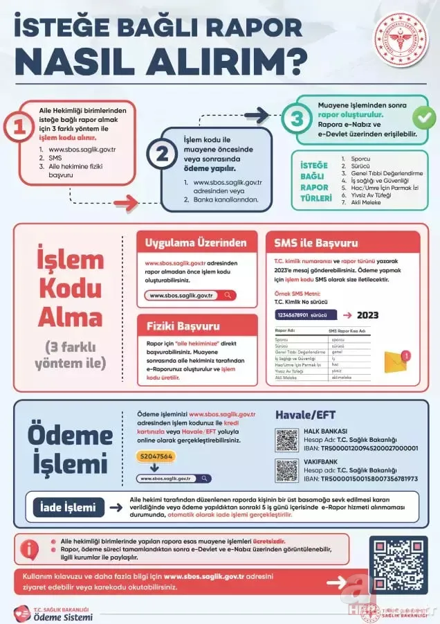 Sağlık Raporu ücreti ödeme ekranı 2025 | sbos.saglik.gov.tr Sağlık raporu ücreti nasıl ödenir? Adım adım anlatım 3