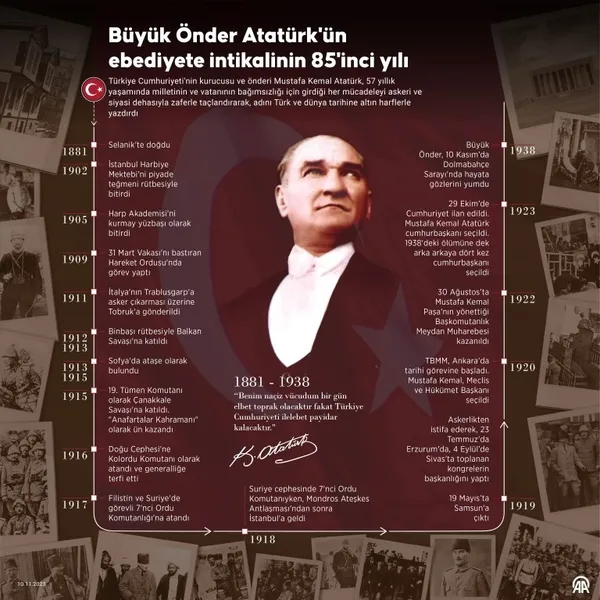 ataturkun-vefatinin-85-yildonumunde-baskan-erdogandan-anitkabire-ziyaret-1699597817814.jpg