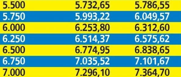SSK ve Bağ-Kur emeklilerine 405 TL zam! En yüksek maaş da açıklandı - 9