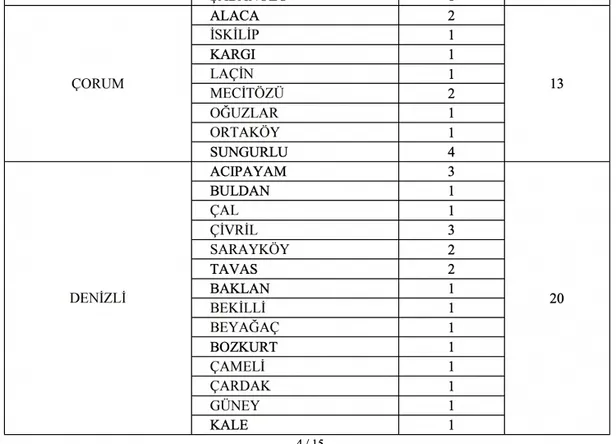 KPSS 65 puanı olan başvura biliyor! GİB 2 bin personel alımı yapıyor! İşte başvuru şartları...