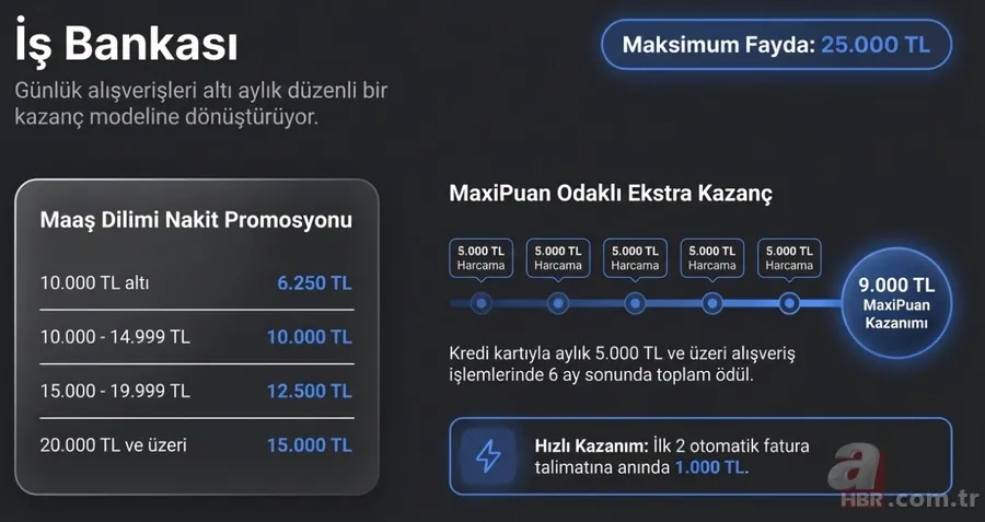 Emekliye 100 bin TL'ye varan promosyon! Hangi banka ne kadar veriyor? 8