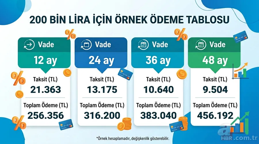 Kredi kartı borcuna 48 ay taksit: Son 1 aya girildi! Yeni ödeme planı 9