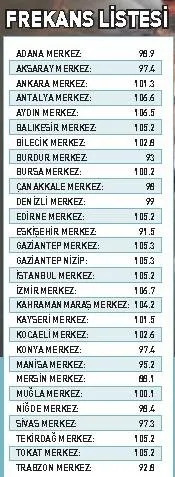 Dijital medyaya yeni bir soluk getirdiler! Fikriyat.com ve Vav Radyo