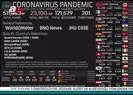 Dünyada koronavirüs corona virus vaka sayısı 500 bini aştı! Türkiyedeki son durum nasıl? 26 Mart Perşembe verileri |Video