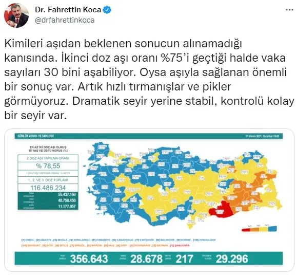Son dakika: Sağlık Bakanı Fahrettin Koca haftalık koronavirüs haritasını açıkladı
