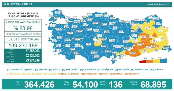 Son dakika: Sağlık Bakanı Fahrettin Koca haritayı paylaştı! İşte illere göre vaka sayıları - 5