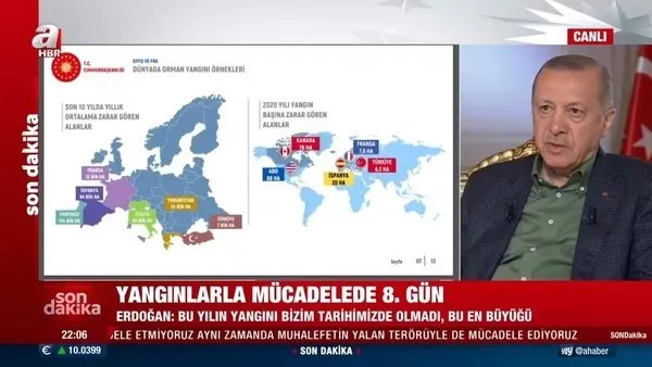 2021 yılında dünyada meydana gelen yangınlar! Başkan Erdoğan tablo üzerinde anlattı