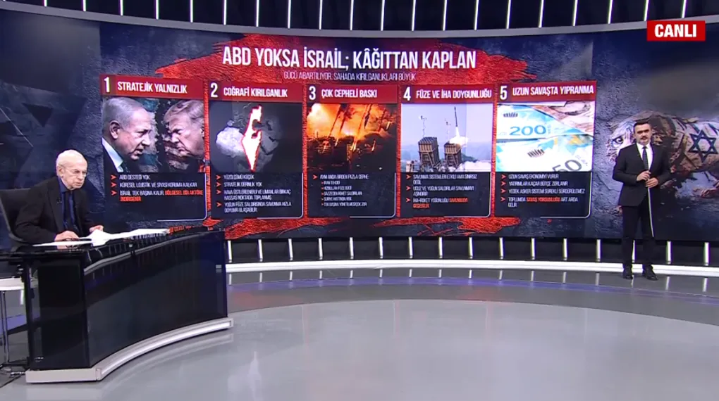 ABD olmadan İsrail kağıttan kaplan mı?