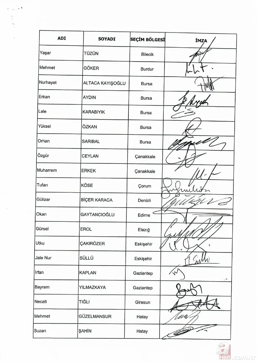 CHP istifa eden İstanbul Milletvekili Aykut Erdoğdu'nun imzası daksille sildi! 9