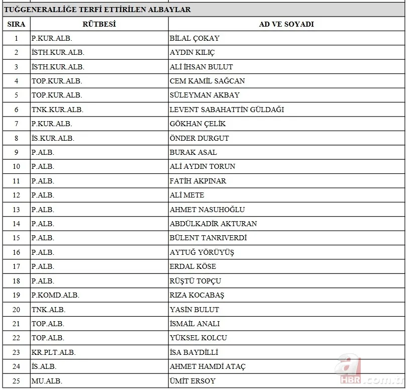 YAŞ kararları 2022 atama ve terfi listesi: TSK emekliye sevk edilenler, terfi alanlar ve görev süresi uzatılanlar kimler? 5