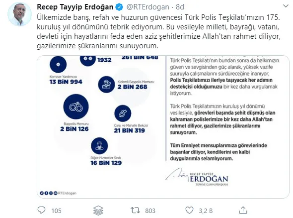 Son dakika: Başkan Erdoğan Türk Polis Teşkilatı'nın 175. kuruluş yıl dönümünü kutladı - 1