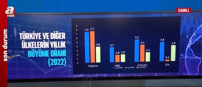 2022 yılında ekonomide neler yaşandı? İhracat, faiz, borsa ve altında beklentiler neler?