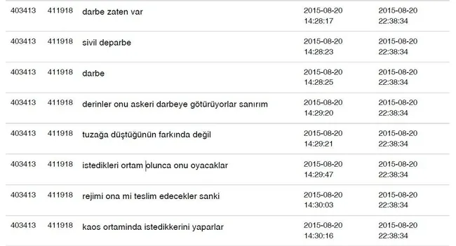 FETÖ'cü Zekeriya Öz’ün ByLock yazışmaları deşifre oldu! - 3