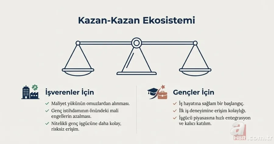 750 bin gence iş fırsatı devletten: 18 yaşına gelene 28 bin TL maaş! Kimler yararlanacak? 8