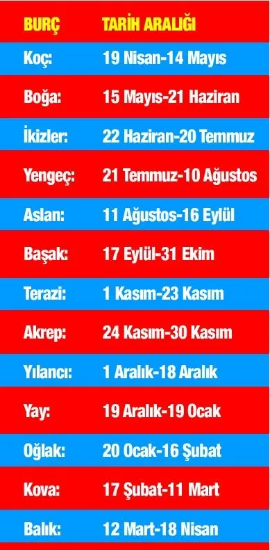 Burcunuzu yanlış biliyorsunuz! İşte gerçek burcunuz... - 1