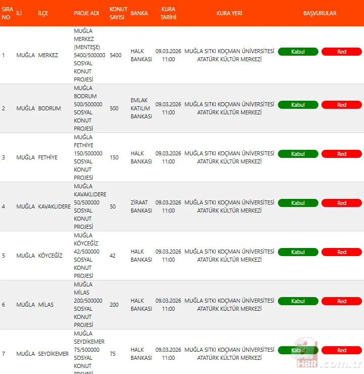 Bugün Muğla TOKİ kurası var mı, çekiliş ertelendi mi, ne zaman? 2