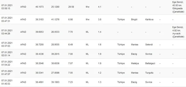 Gökçeada açıklarında 4,1 büyüklüğünde deprem